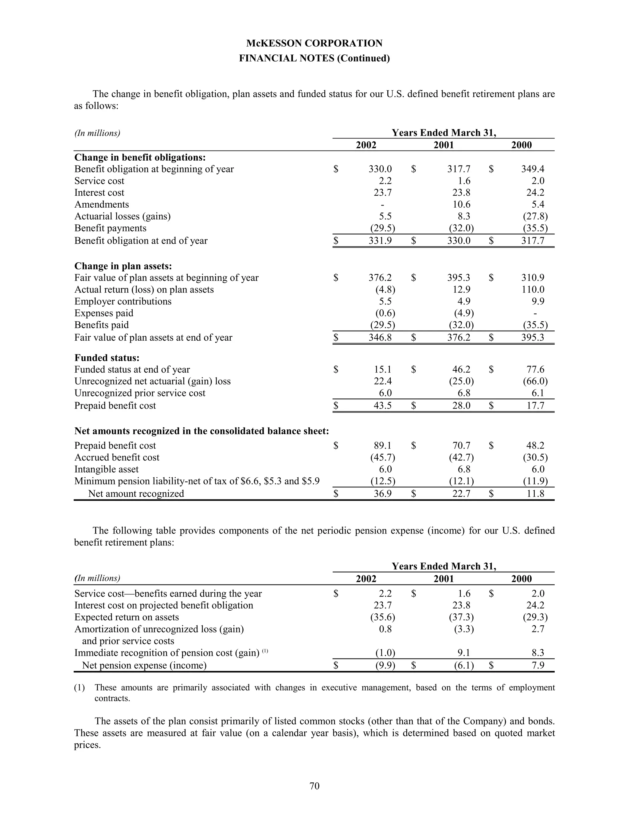 Annual Report as Filed on Form 10-K - 750k 2002