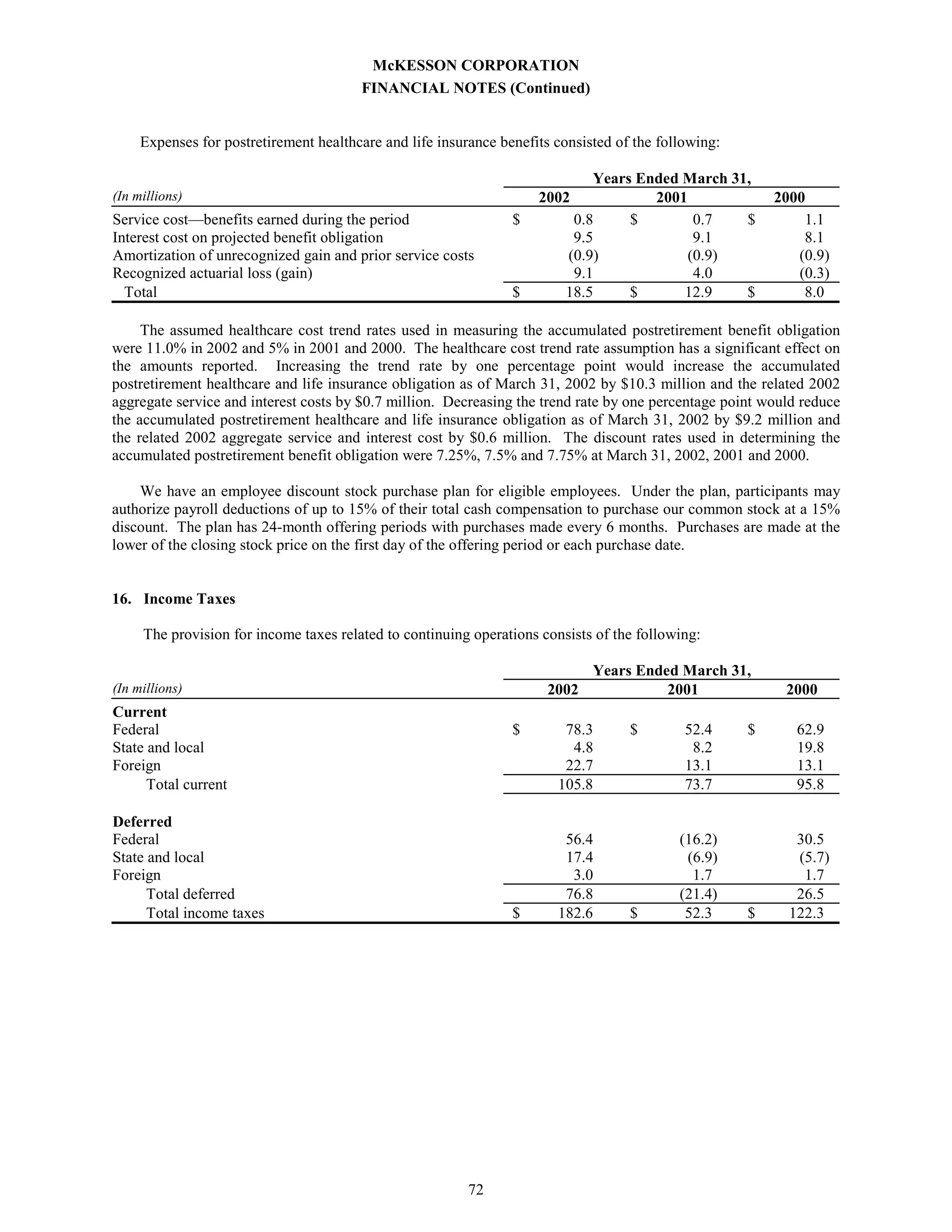Annual Report as Filed on Form 10-K - 750k 2002