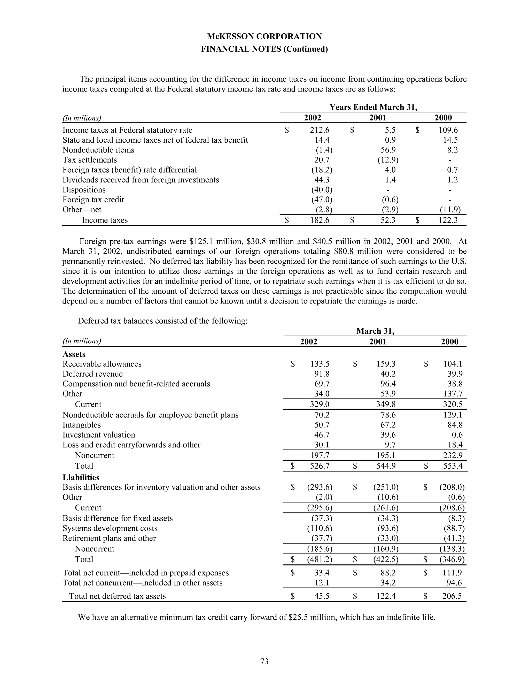 Annual Report as Filed on Form 10-K - 750k 2002