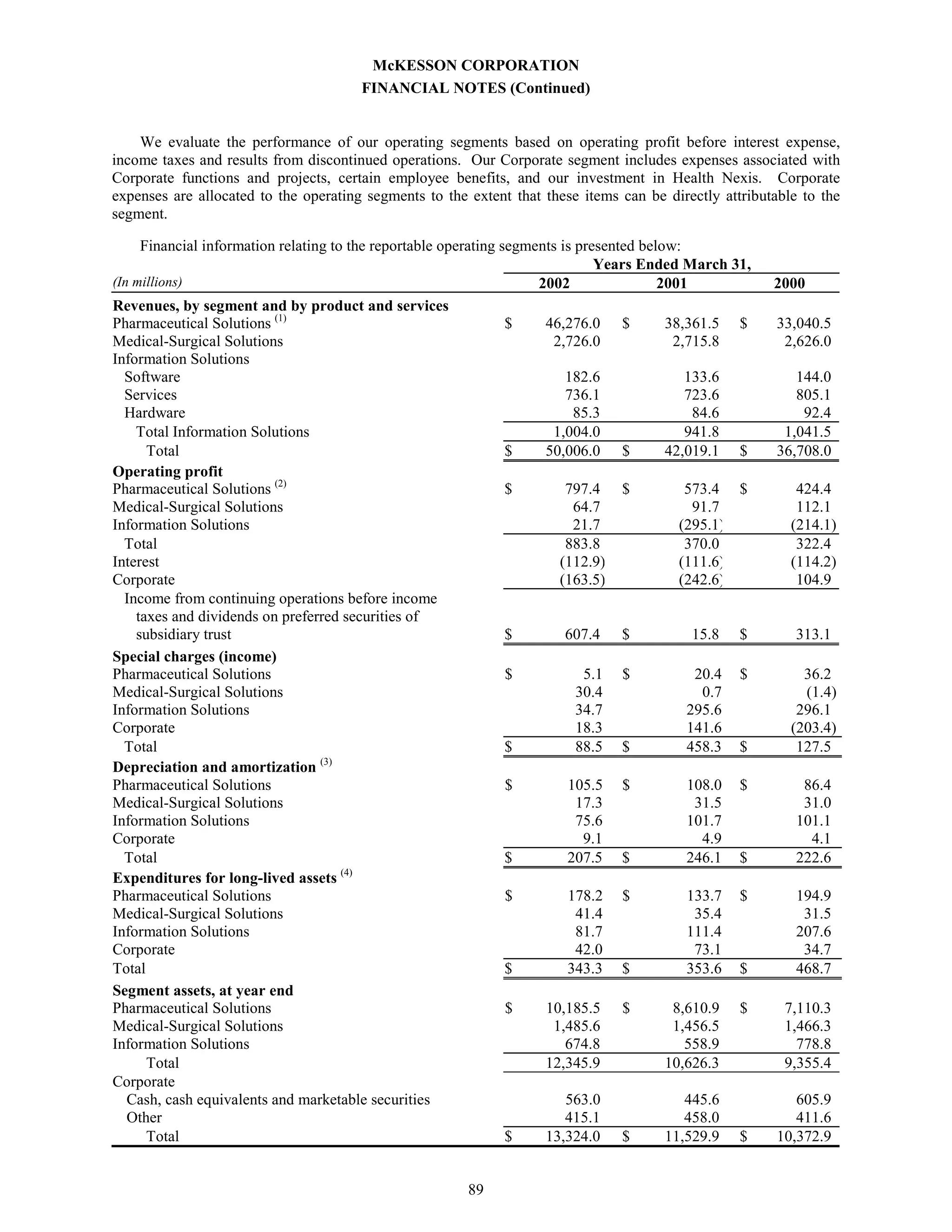 Annual Report as Filed on Form 10-K - 750k 2002