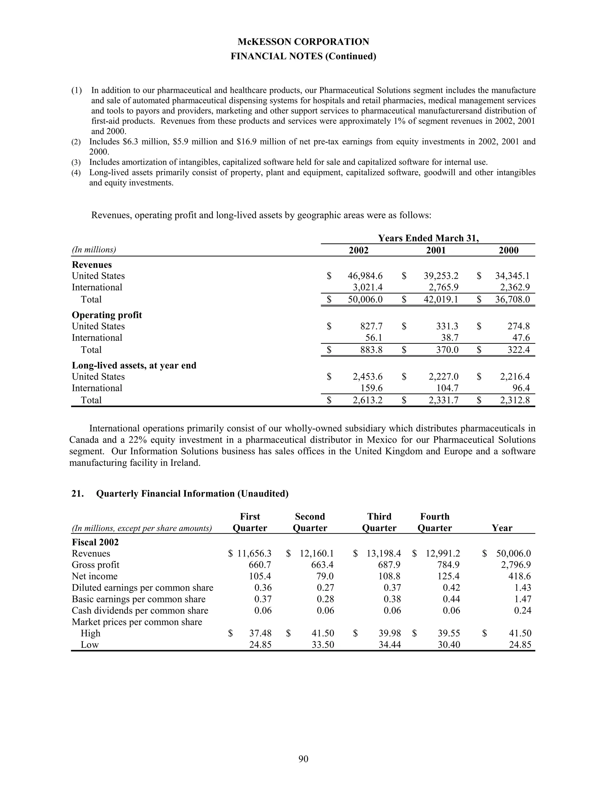 Annual Report as Filed on Form 10-K - 750k 2002