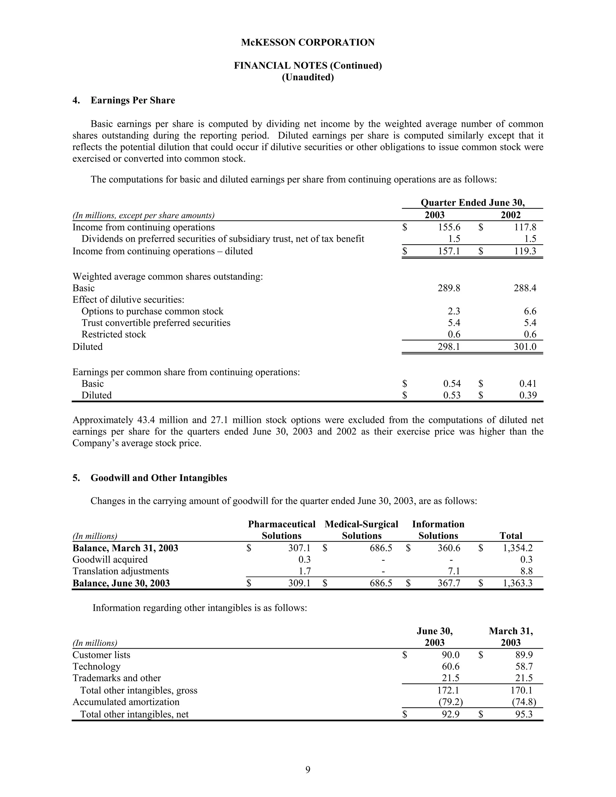 Mekesson Quarterly Reports 2004 1st 