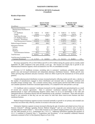 Mekesson Quarterly Reports 2004 2nd  