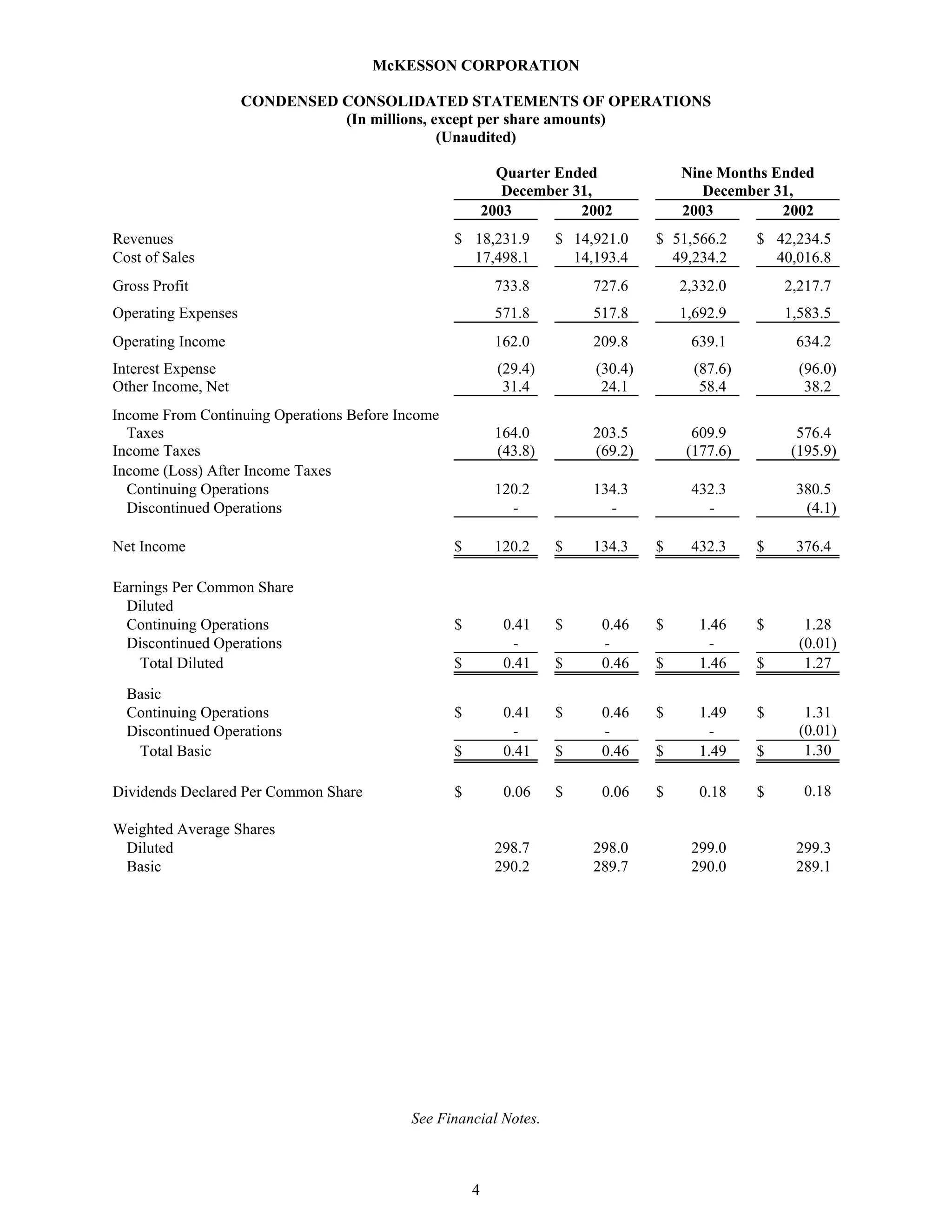 Mekesson Quarterly Reports 2004 3rd