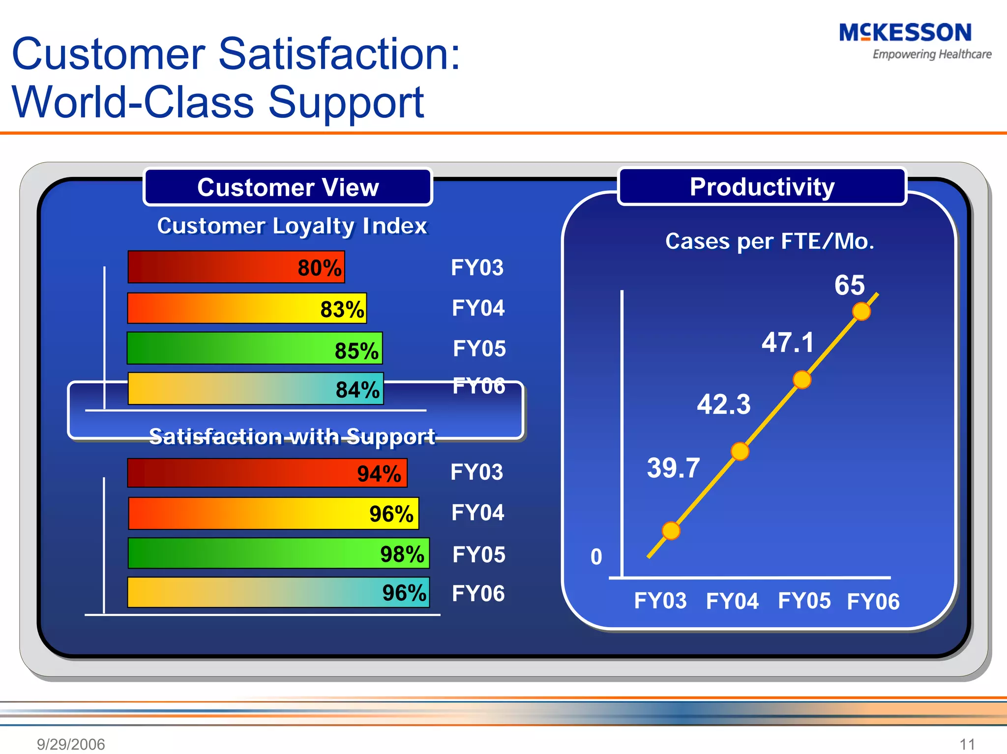 Deutsche Bank Investor Tour Presentation