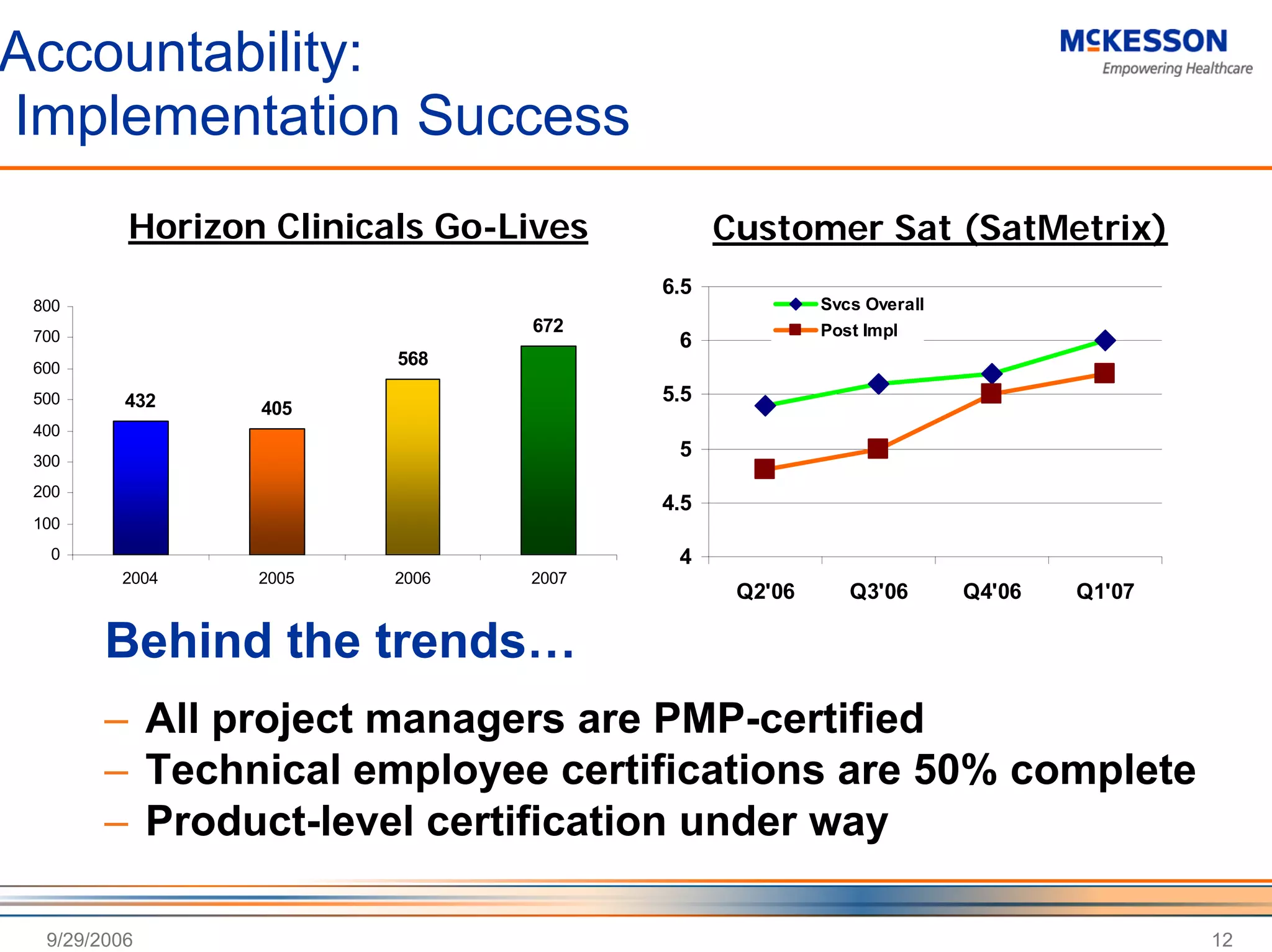 Deutsche Bank Investor Tour Presentation