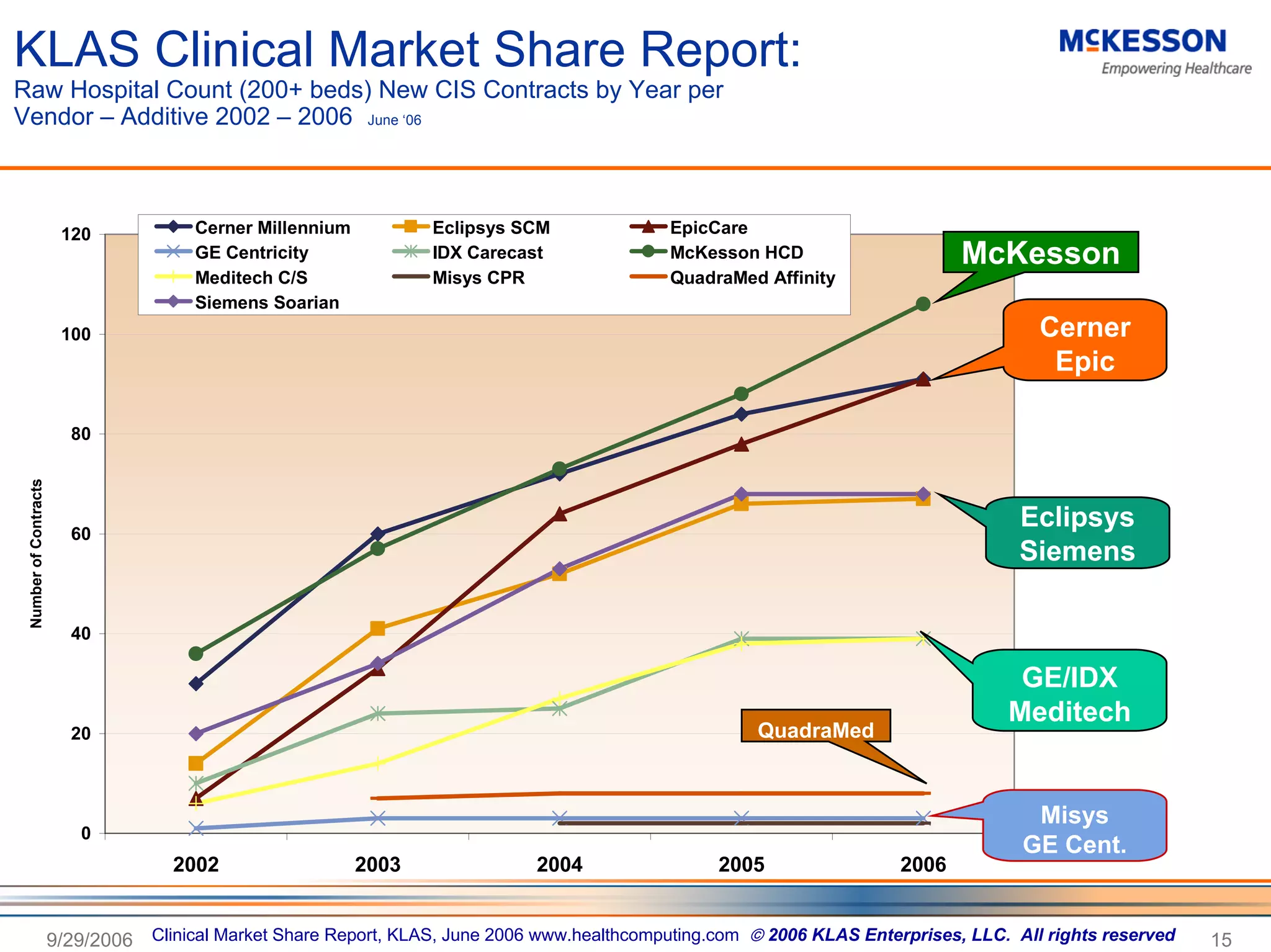 Deutsche Bank Investor Tour Presentation