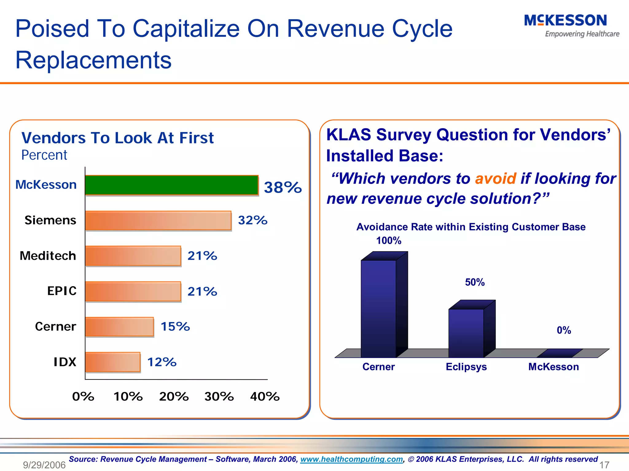 Deutsche Bank Investor Tour Presentation