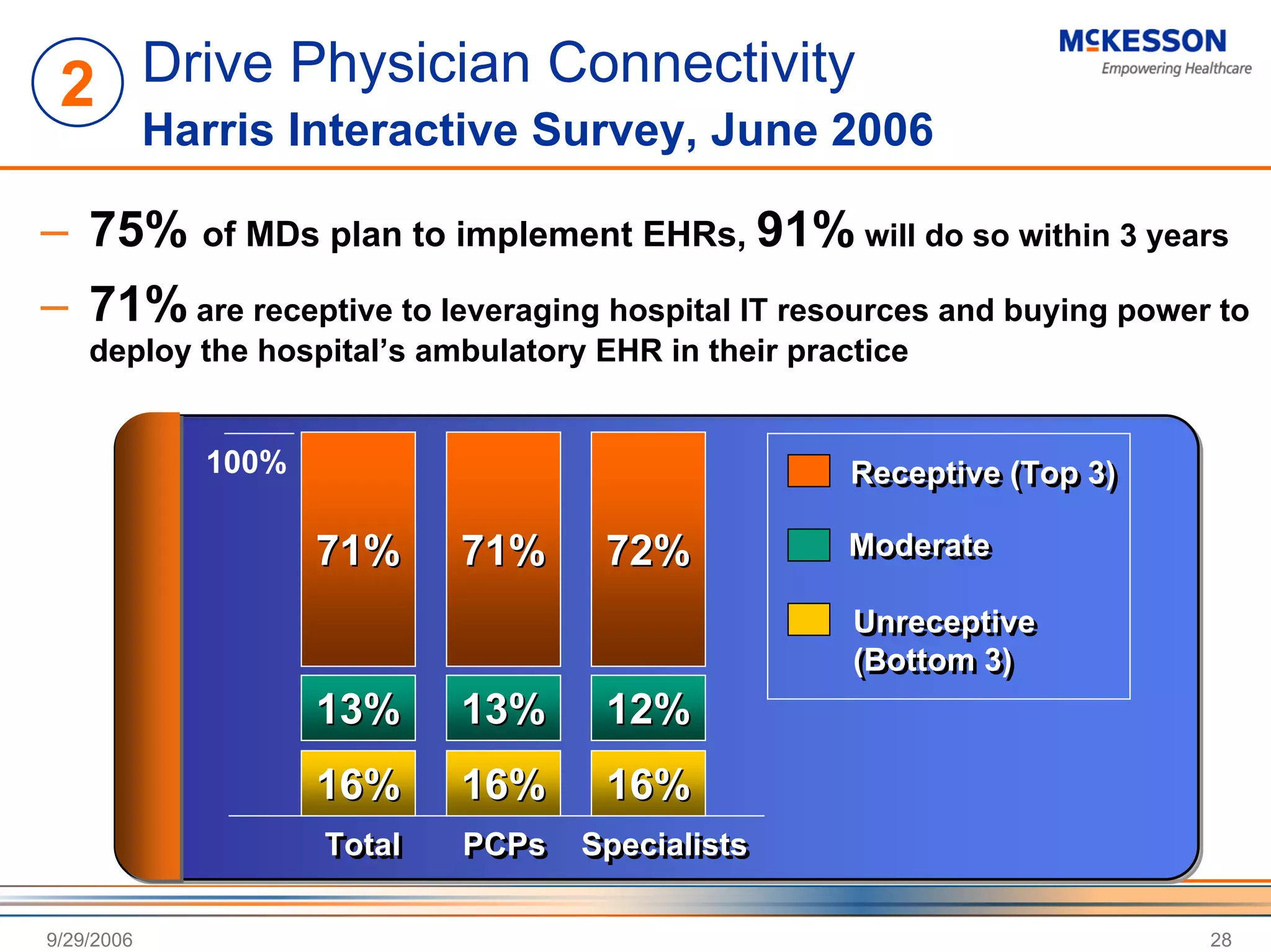 Deutsche Bank Investor Tour Presentation