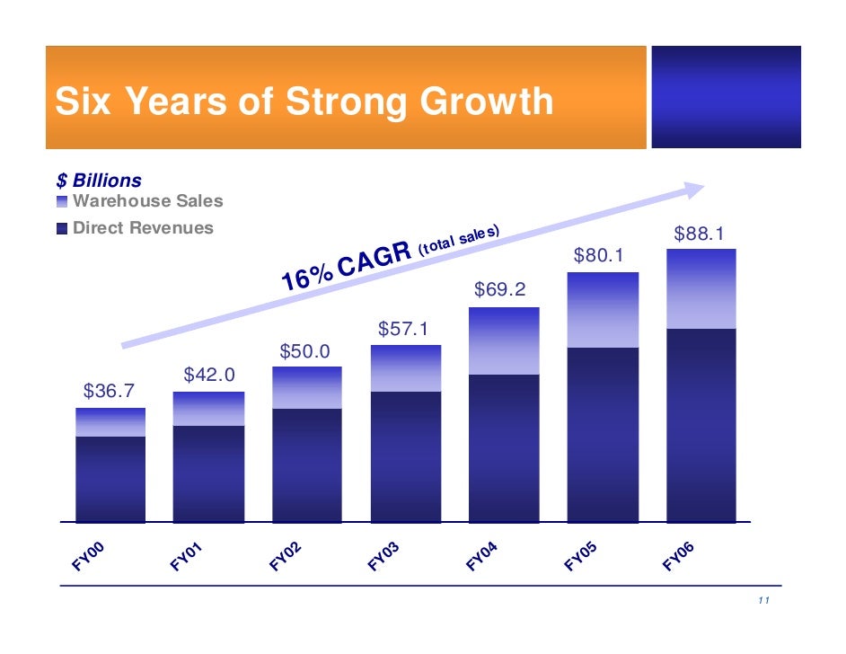 Goldman Sachs Healthcare Conference Presentation