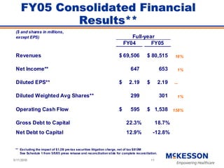 	 Baird Conference Presentation