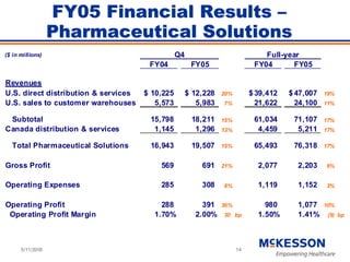 	 Baird Conference Presentation