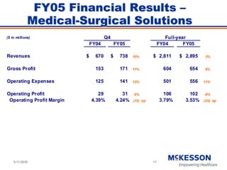 	 Baird Conference Presentation