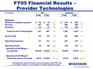 	 Baird Conference Presentation