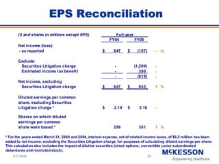 	 Baird Conference Presentation