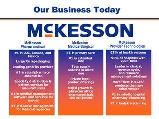 	 Baird Conference Presentation