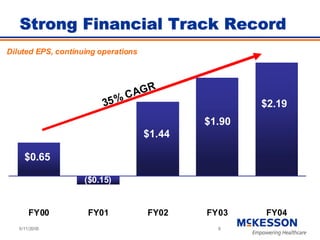 	 Baird Conference Presentation