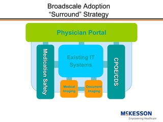 HIMSS Investor Briefing