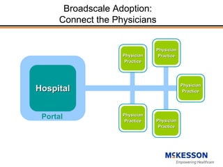 HIMSS Investor Briefing