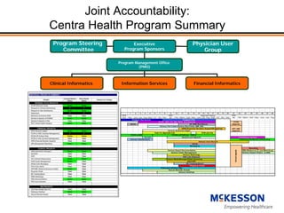 HIMSS Investor Briefing