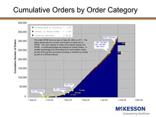 HIMSS Investor Briefing