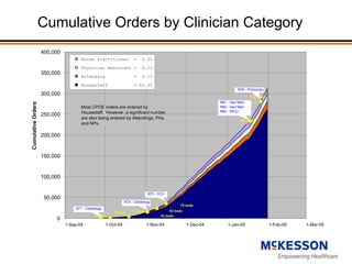 HIMSS Investor Briefing