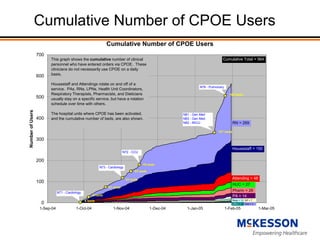 HIMSS Investor Briefing