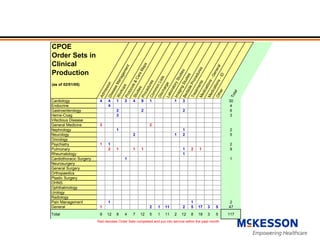 HIMSS Investor Briefing