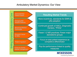 HIMSS Investor Briefing