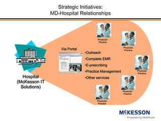 HIMSS Investor Briefing