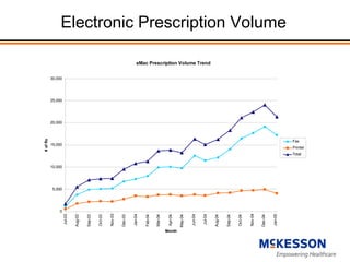 HIMSS Investor Briefing