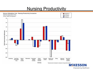 HIMSS Investor Briefing