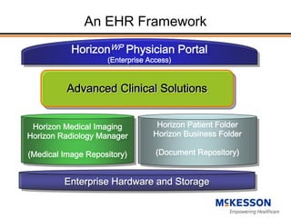 HIMSS Investor Briefing