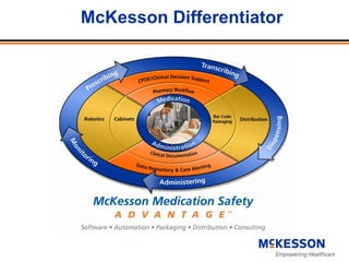 HIMSS Investor Briefing