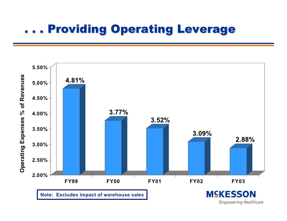 Merrill lynch healthcare deals