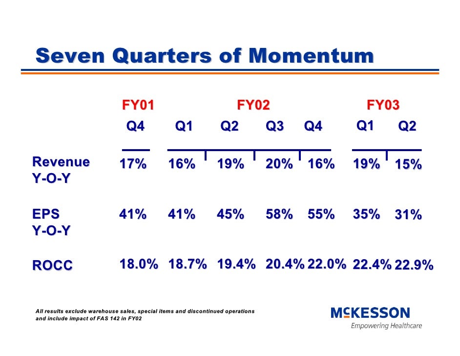 Merrill lynch healthcare deals