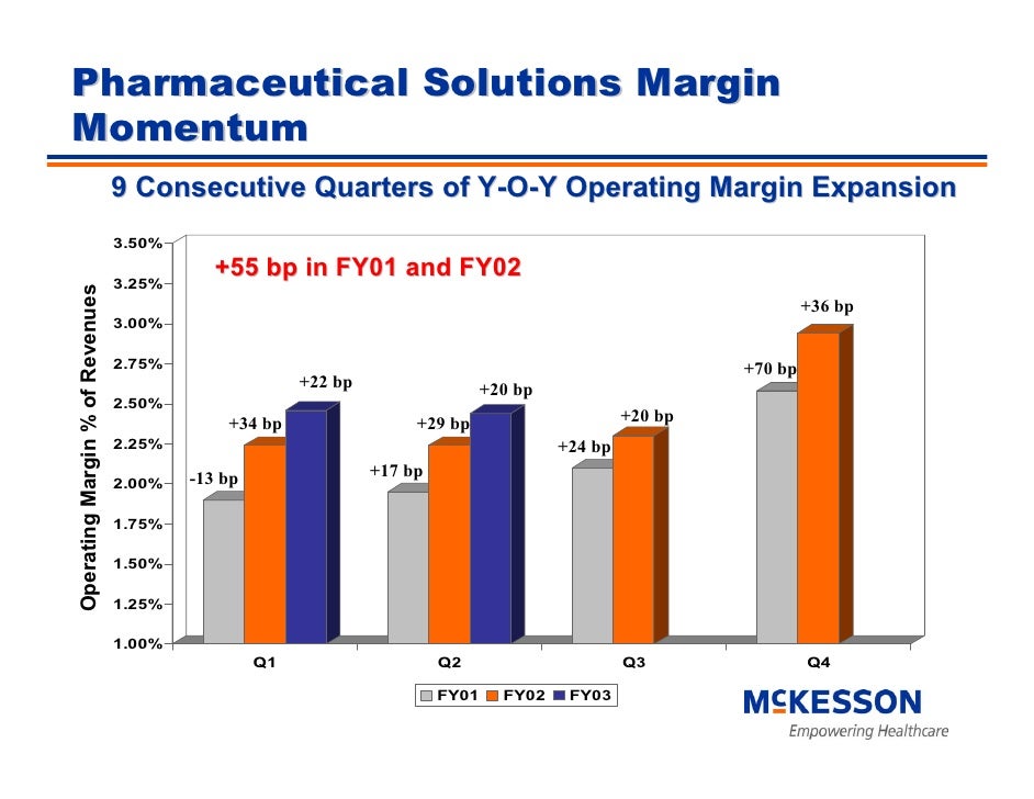 Merrill lynch healthcare deals