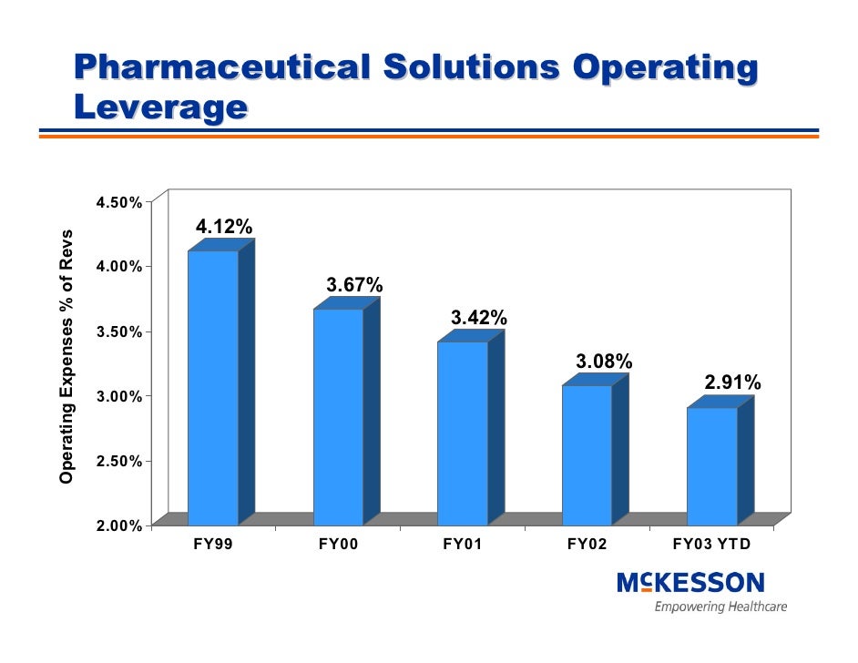Merrill lynch healthcare deals