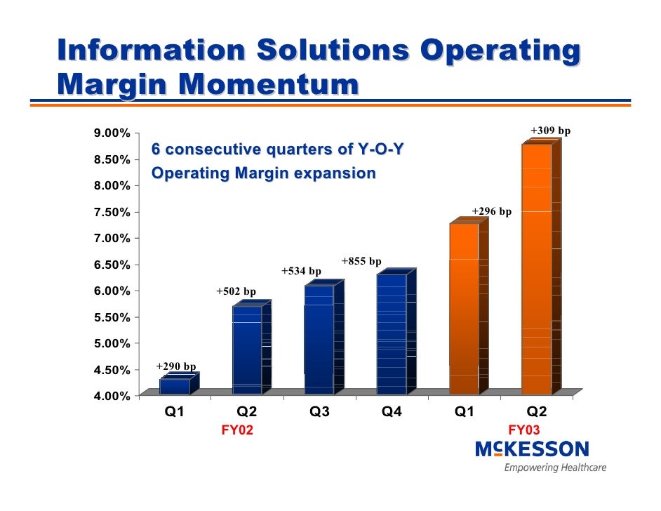Merrill lynch healthcare deals