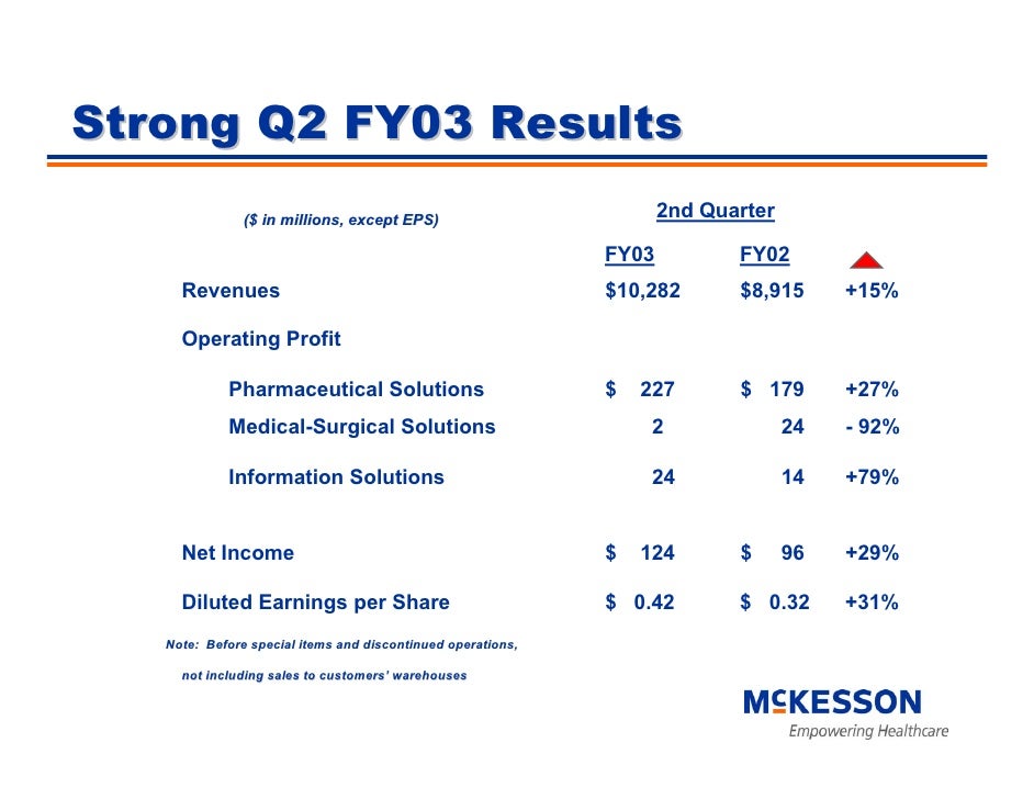Merrill lynch healthcare deals
