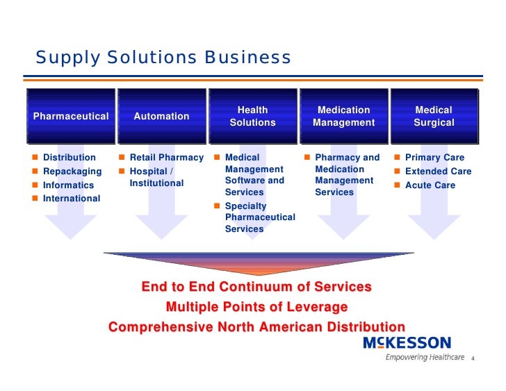 McKesson Investor/Analyst Day (Part II Pharmaceutical and Medical…