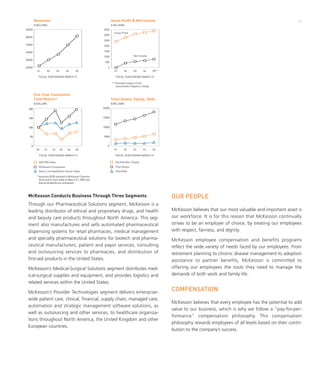 Corporate Citizenship Report 