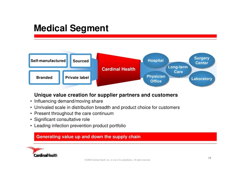 New&quot; Cardinal Health presentation