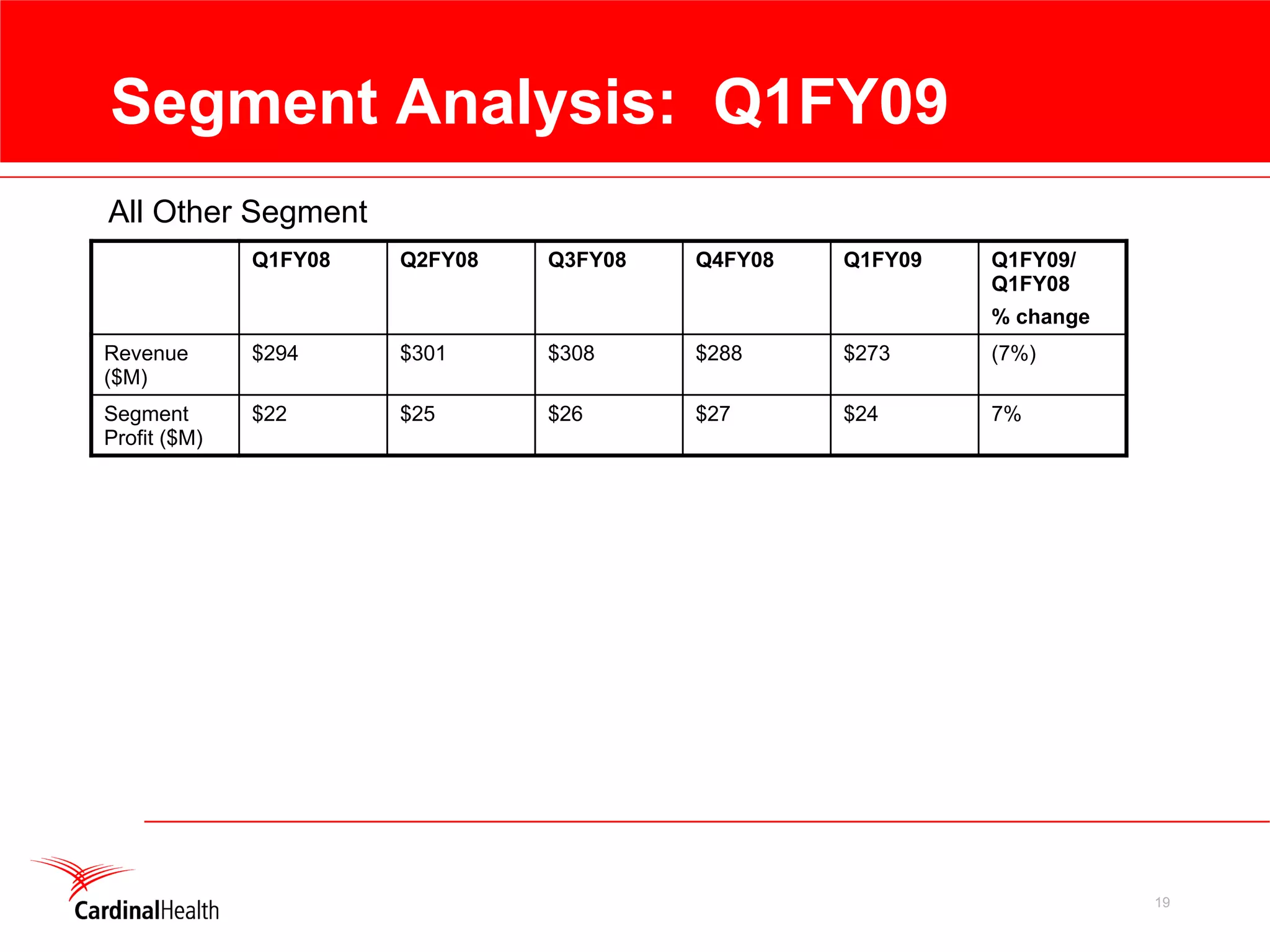 cardinal health Conference Call Presentation