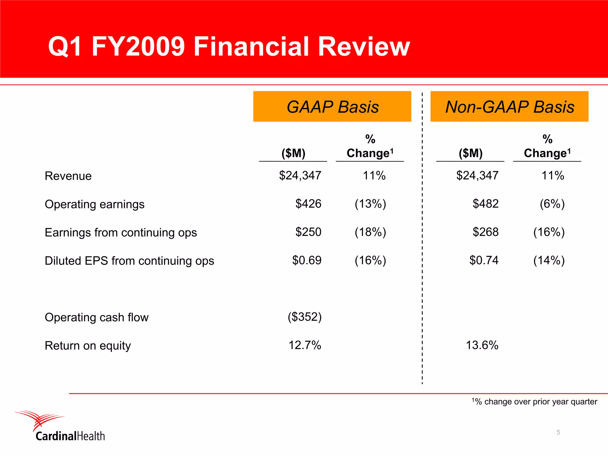 cardinal health Conference Call Presentation