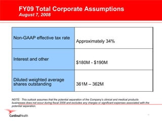 cardinal health 2008 Earnings Presentation