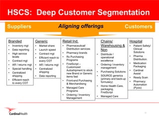 cardinal health 2008 Earnings Presentation