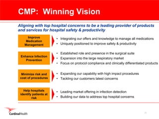 cardinal health 2008 Earnings Presentation