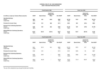 cardinal health 2008 Earnings Presentation