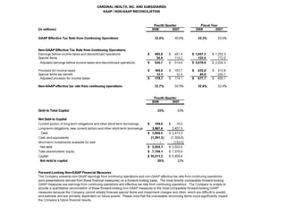cardinal health 2008 Earnings Presentation